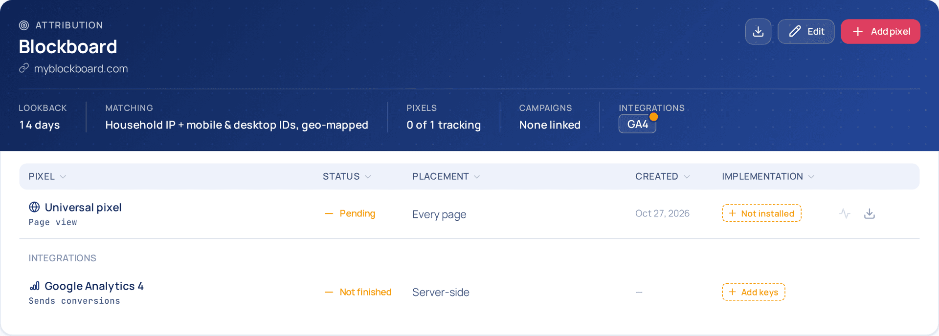 A pixel group card with GA4 not finished: an amber dot on the GA4 tag under Integrations, and a Google Analytics 4 row marked Not finished with an Add keys button