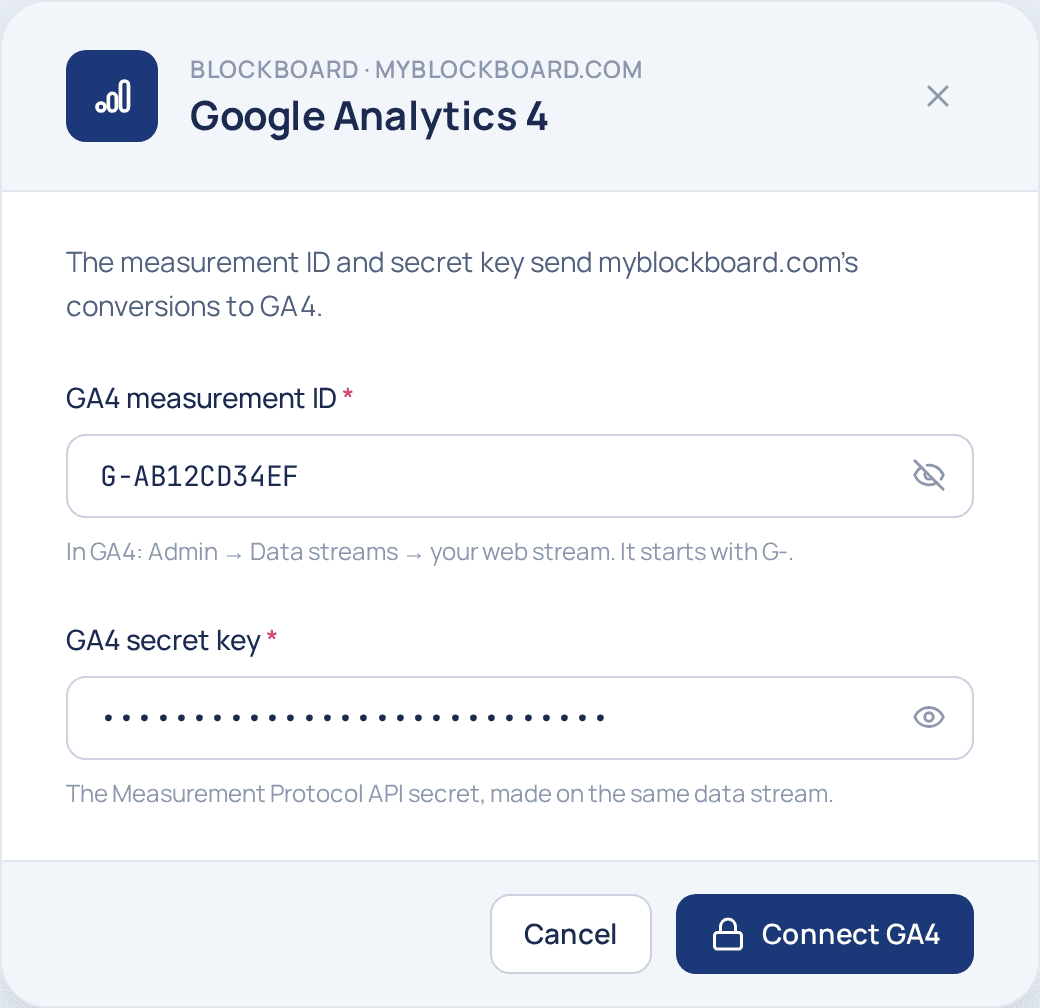 The Google Analytics 4 window with a measurement ID and a masked secret key entered, above a Connect GA4 button