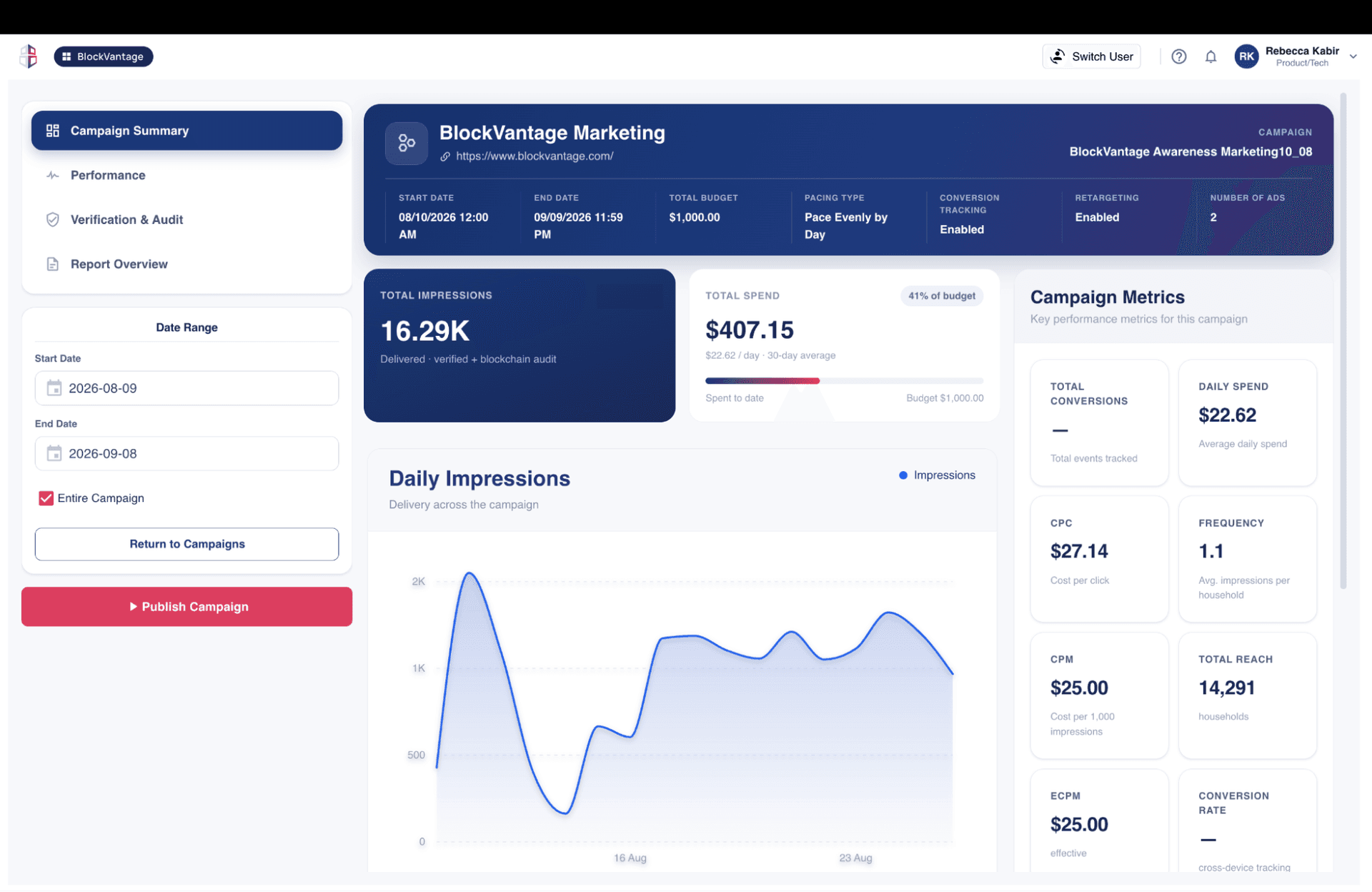 BlockVantage Marketing Dashboard